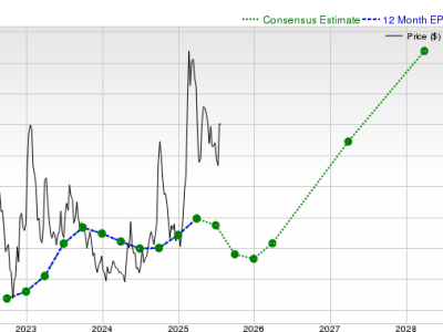 Analisis Saham Alibaba: Proyeksi Laba Menurun tapi Potensi Pendapatan Naik