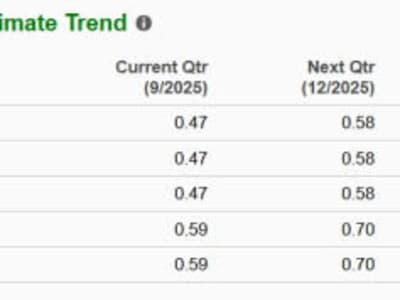 SMCI vs HPE: Mana Saham Server Dengan Potensi Pertumbuhan Lebih Besar?
