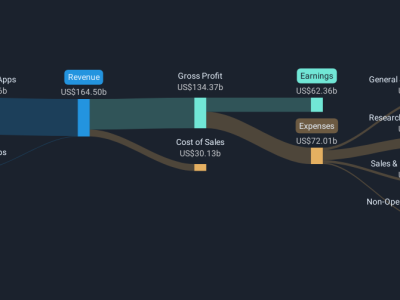 Meta Platforms Perkuat AI dan Ekspansi Operasi, Harga Saham Naik 8%
