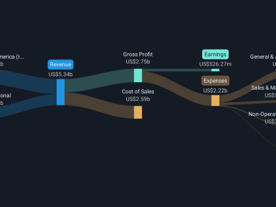 Strategi Baru Mattel Perkuat Hiburan dan Digital Meski Saham Turun