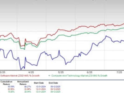Pertumbuhan Pesat Bisnis Iklan Reddit dan Persaingan Ketat di Pasar Digital