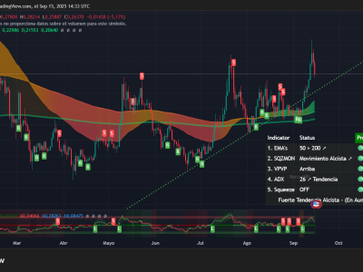 Altcoin Dogecoin dan Solana Bangkit, Pasar Menanti Pemotongan Suku Bunga The Fed
