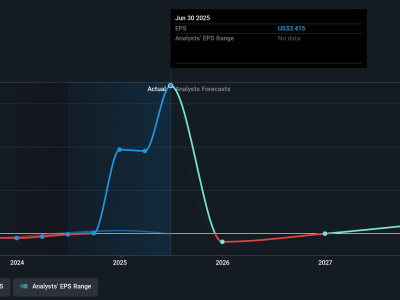 Kemitraan Strategis dan Buyback Saham Dorong Masa Depan Clearwater Analytics
