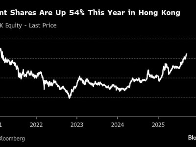 Tencent Lancarkan Penawaran Obligasi Baru Dalam Perlombaan AI Global