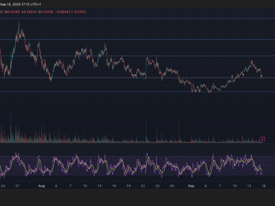HBAR Jatuh 5% Karena Penjualan Besar Institusional, Harga Rp 378.24 ribu ($0,23) Jadi Kunci