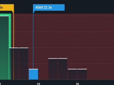Apa Kata Valuasi Saham Daiichi Sankyo di Tengah Penurunan Harga?