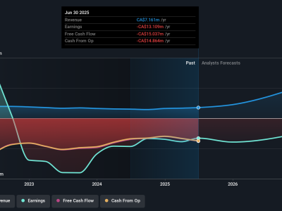 Keberhasilan Draganfly di Latihan Militer AS: Peluang dan Tantangan Investasi Drone
