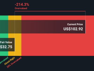 Apakah Saham Robinhood Terlalu Mahal Setelah Lonjakan Harga Besar?