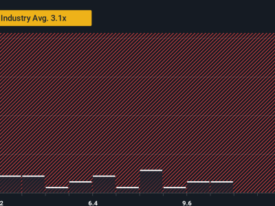 Opendoor Ganti CEO, Saham Naik Tapi Masih Overvalued?