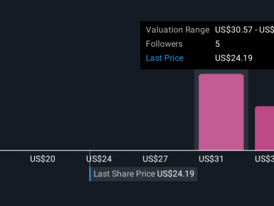 Penurunan Laba Dave & Buster's Jadi Tanda Waspada Bagi Investor