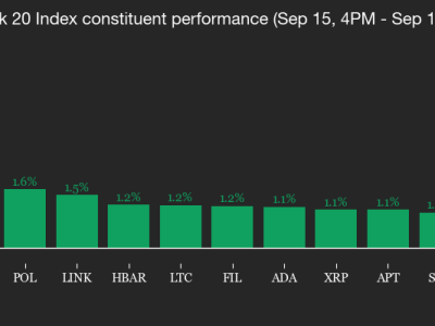 Solana dan Token SOL Siap Bersinar Menjelang Keputusan Suku Bunga Fed