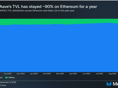 Mengapa Aktivitas DeFi Pindah ke Layer 2 Meski Harga Ether Mencapai Rekor