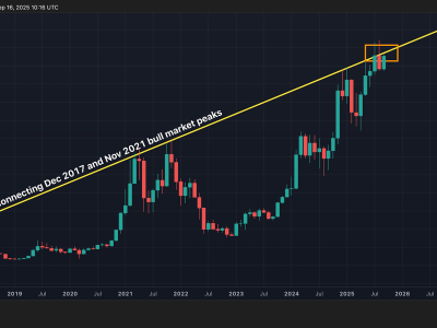 Bitcoin, Solana, dan Ether: Tantangan Besar Menjelang Akhir Tahun 2024