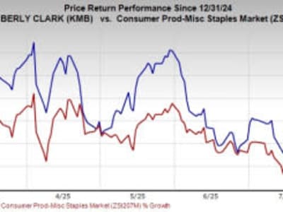 Strategi Inovasi Kimberly-Clark Dorong Pertumbuhan Meski Hadapi Tantangan Laba