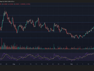 HBAR Alami Tekanan Jual Mendadak Meski Sepanjang Hari Tampil Kuat