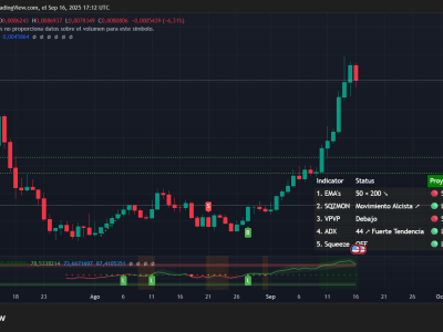 Token PUMP dari Pump.fun Melonjak 77% Saat Pasar Kripto Stagnan