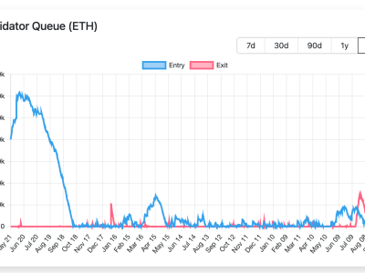 Antrian Validator Ethereum Capai Rekor, Tantangan Besar di Sistem Proof-of-Stake