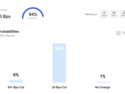 Pasar Kripto Antisipasi Potongan Suku Bunga Fed, BTC dan ETH Siap Menguat