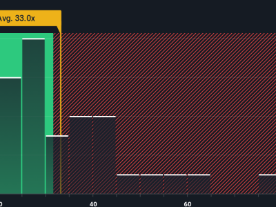 Apakah Penurunan Saham AMD Jadi Kesempatan Beli Karena Potensi Besar AI?