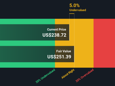 Memahami Valuasi Saham Taiwan Semiconductor Manufacturing yang Menjanjikan