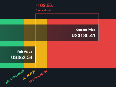 Apakah Penurunan Harga Saham Tradeweb Adalah Kesempatan Investasi Menjanjikan?