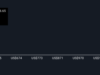 EverBuild™: Inovasi Asuransi Everest Group untuk Sektor Konstruksi dan Tantangan Bisnis