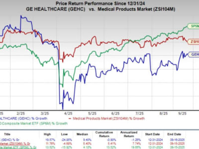 GE HealthCare Luncurkan Ultrasound AI Baru untuk Perawatan Wanita Lebih Baik