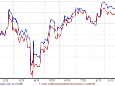 Pertumbuhan Pesat Segmen Industri Analog Devices dan Kemitraan Strategis Robotika