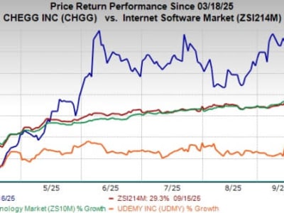 Perbandingan Investasi Terbaik: Chegg vs Udemy di Pasar Edtech AI
