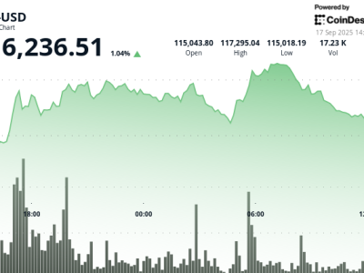 Bitcoin Konsolidasi Menjelang Pengumuman FED, Peluang Reli September Terbuka