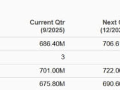 Pertumbuhan Circle dan USDC Didukung oleh Regulasi dan Kemitraan Baru
