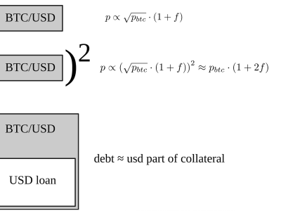 Curve Finance Luncurkan Yield Basis Berikan Pendapatan Langsung untuk Pemegang CRV