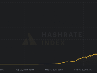 Jaringan Bitcoin Capai 1 Zettahash, Sengketa Hukum dan Pengawasan Bitmain Meningkat