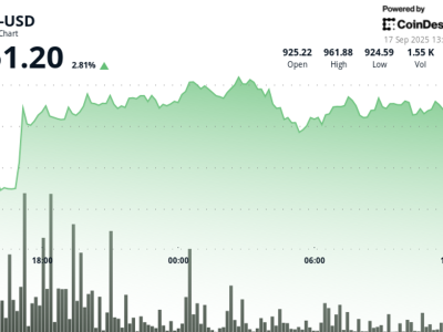 Potensi Kesepakatan Baru Binance Dorong Harga BNB Naik Hingga 3%