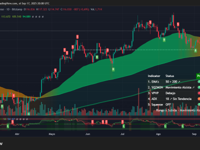 Pemotongan Suku Bunga Fed: Apakah Bitcoin Sudah Harga Mati atau Baru Mulai?