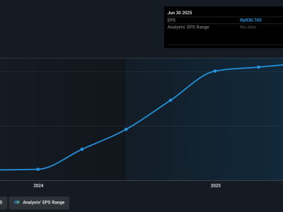 Memahami Kinerja Saham Indofood Agri Resources dan Potensi Investasinya
