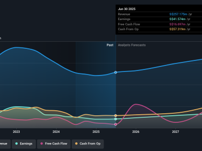 Analisis Kinerja Saham UMS Integration: Apakah Layak Investasi Sekarang?