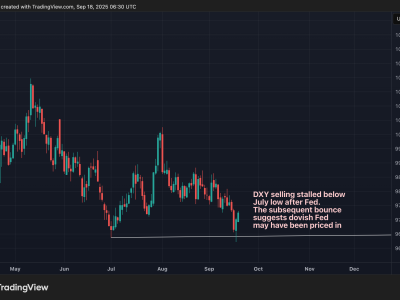 Dampak Pemotongan Suku Bunga The Fed: Bitcoin dan Crypto Berpeluang Naik Tajam