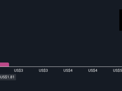 Penurunan Tajam Bioceres Crop Solutions: Tantangan dan Peluang Investasi Masa Depan