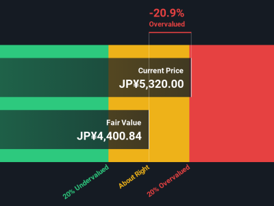Mengenal Valuasi Saham Toei Company di Tengah Perubahan Industri Hiburan Jepang