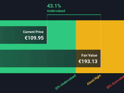 Apakah Saham Wolters Kluwer Saat Ini Berharga dan Layak Dibeli?