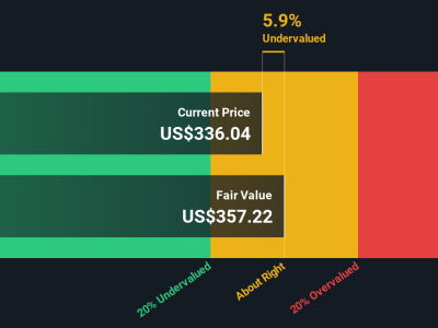 Fakta di Balik Penurunan Saham FactSet Research Systems dan Peluang Investasi