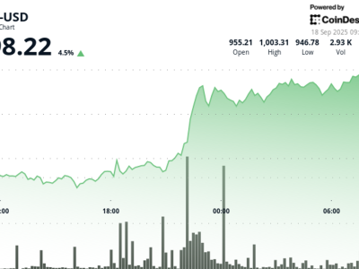 Harga BNB Tembus 1.000 Dollar, Binance Negosiasi Aturan DOJ dan Pasar Bangkit