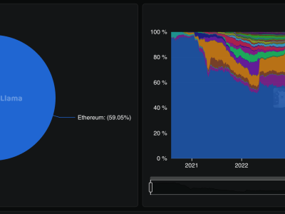 DeFi Pulih ke Rp 2.80 quadriliun ($170 Miliar) : Dari Krisis Terra ke Ekosistem yang Lebih Aman