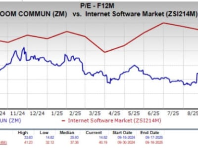 Zoom Siap Bangkit: Saham Murah dengan Peluang Pertumbuhan Besar di Era AI