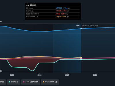 Peluang Investasi: a.k.a. Brands Holding Terlihat Undervalue dengan Pertumbuhan Optimis