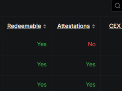 Ondo Global Markets Kuasai Pasar Token Sekuritas dengan TVL 240 Juta USD