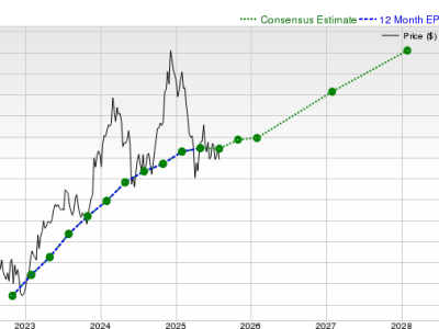 Analisis Mendalam: Apakah Saham Salesforce Layak Dibeli Saat Ini?