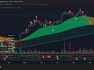 Pasar Kripto Pulih dan Gold Meroket Saat Fed Turunkan Suku Bunga