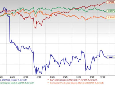 Newell Brands Berjuang Bangkit Lewat Proyek Phoenix dengan Efisiensi dan Inovasi